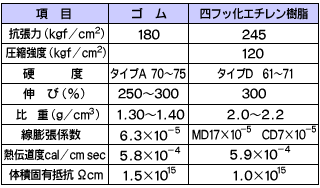 試験データ 試験データ