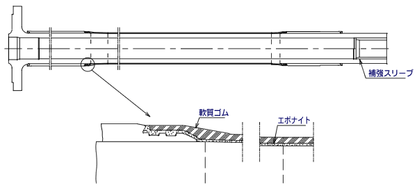 推進軸ゴム巻の特長 推進軸ゴム巻の特長