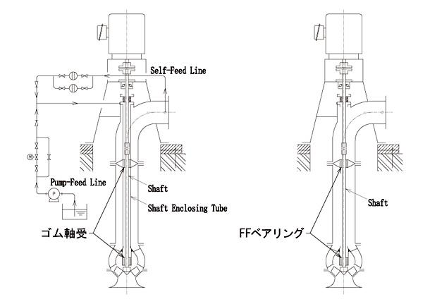 ポンプについて ポンプについて