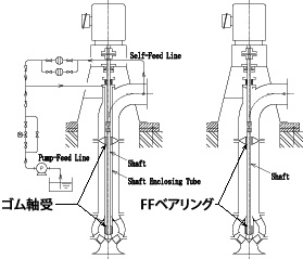 ポンプについて ポンプについて