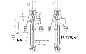 ゴム軸受・FFベアリング