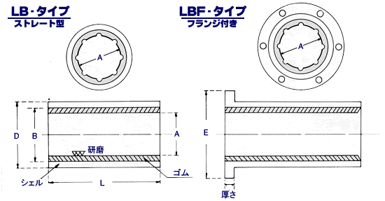 LB-タイプ(ストレート型) / LBF-タイプ(フランジ付き) LB-タイプ(ストレート型) / LBF-タイプ(フランジ付き)